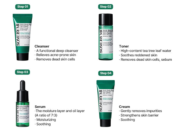 AHA BHA PHA 30 Days Miracle AC SOS KIT Edition