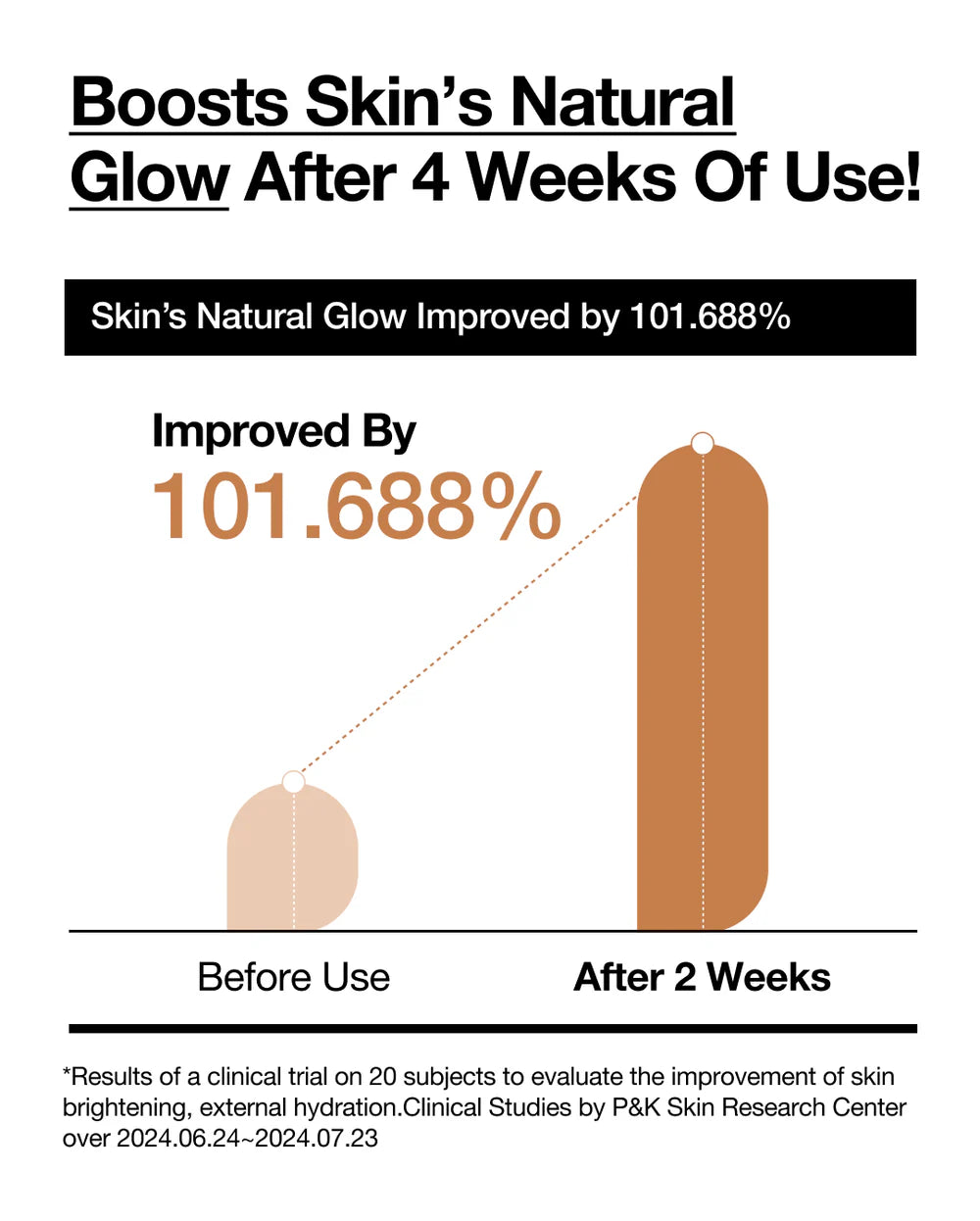 Anua Rice 70 Intensive Moisturizing Milk 150ml