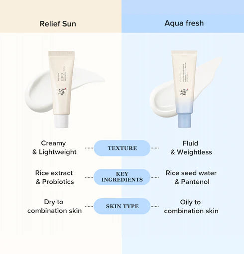 Beauty Of Joeson Relief Aqua-Fresh Rice+B5 SPF50+PA  50ml